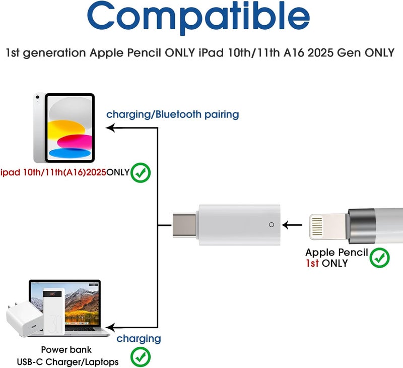 TechMatte USB C Pencil Adapter Designed for Apple Pencil 1st Gen, Only Compatible with iPad 10th /11th A16 2025 Gen,USB-C to Lightning Pencil Charging Adapter,Support Charging & Connection(2Pack) - Image 2
